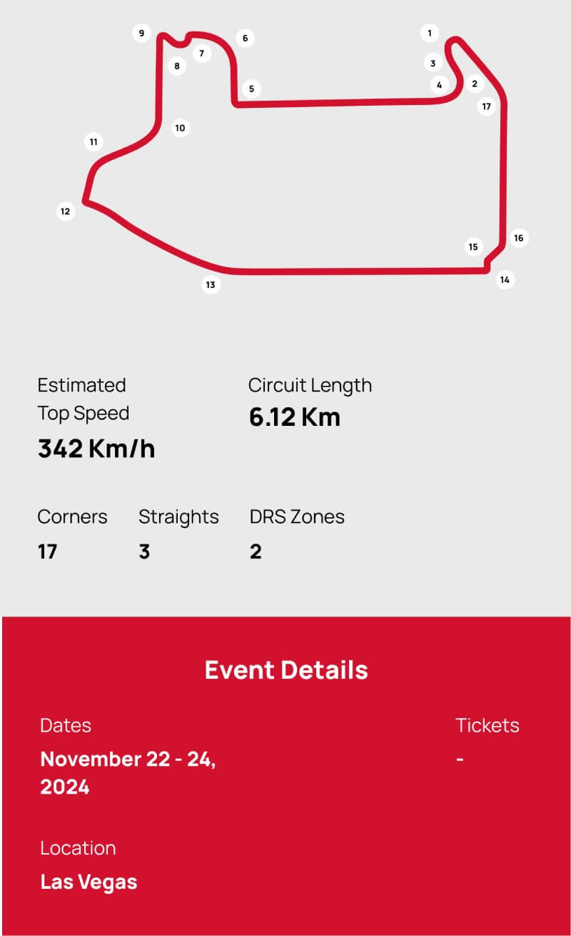 Race Map